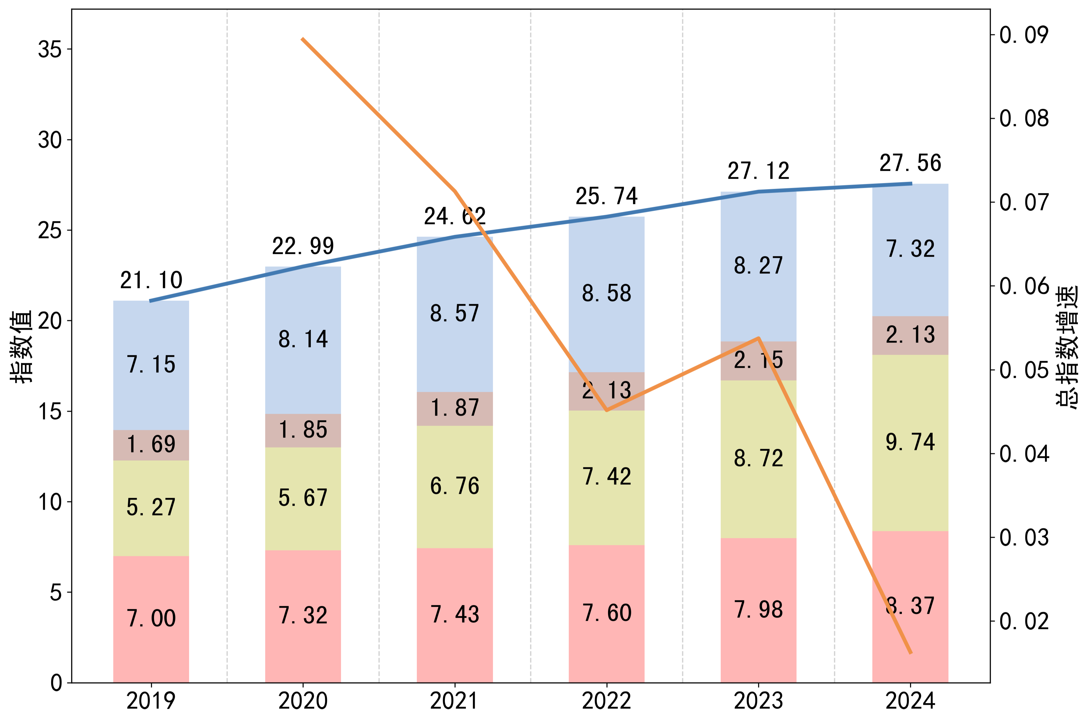数字经济实验室连续三年发布中国数字经济指数